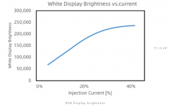 赛富乐斯发布首次基于NPQD技术的全彩Micro-LED显示屏